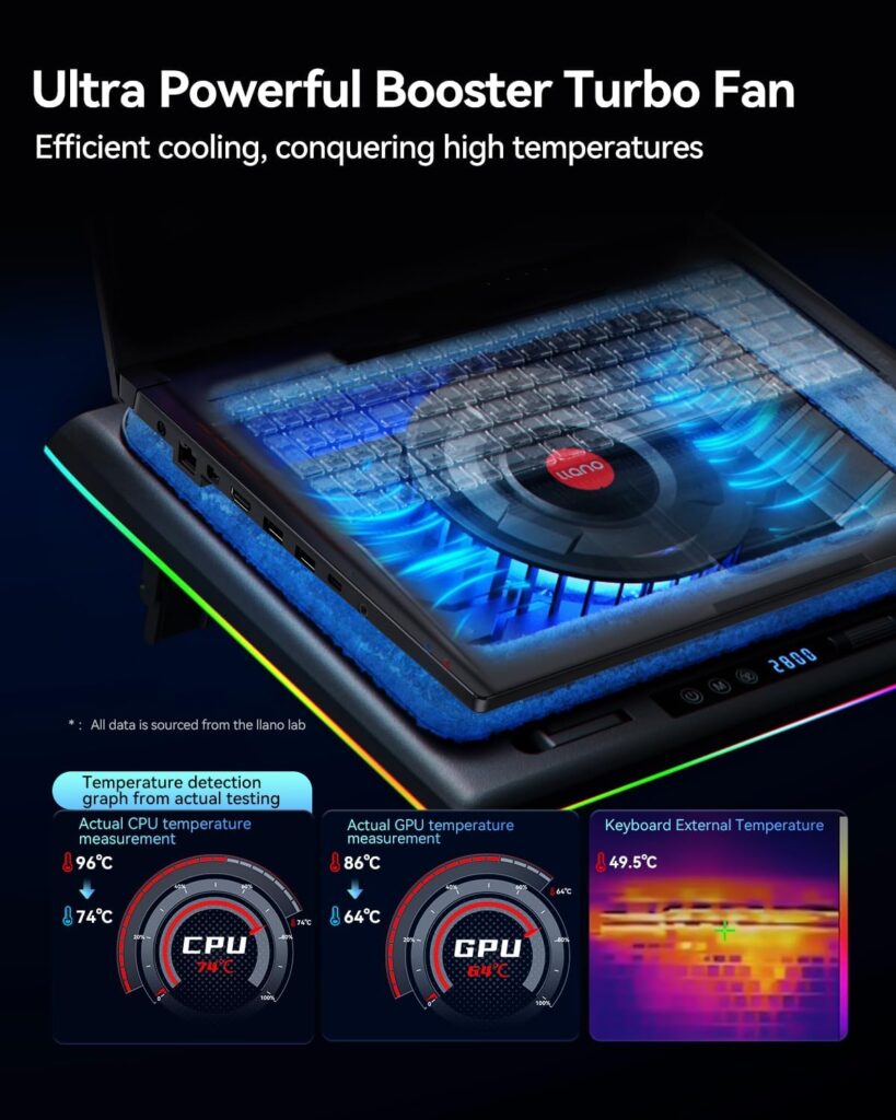 llano RGB Laptop Cooling Pad with Powerful Turbofan, Gaming Laptop Cooler with Infinitely Variable Speed,Touch Control,LCD Screen,Seal Foam for Rapid Cooling Laptop15-19in